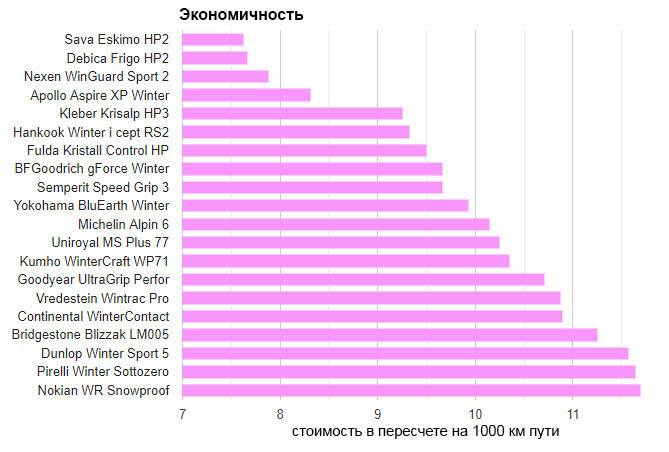 test_winter_tyres_225_45_17_auto_bild_2019_11