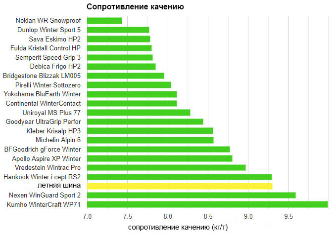 test_winter_tyres_225_45_17_auto_bild_2019_8