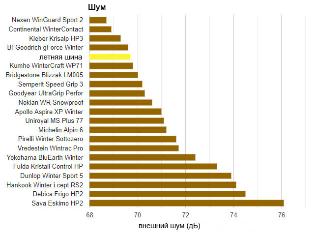 test_winter_tyres_225_45_17_auto_bild_2019_9
